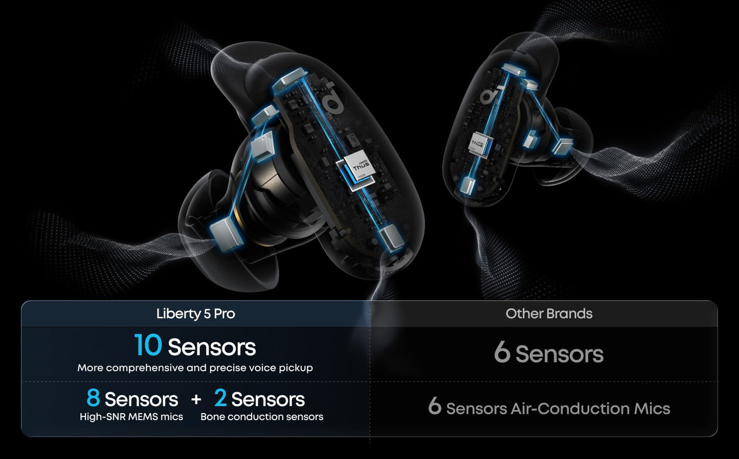 Liberty 5 Pro | Noise Cancelling Earbuds for Clear Calls