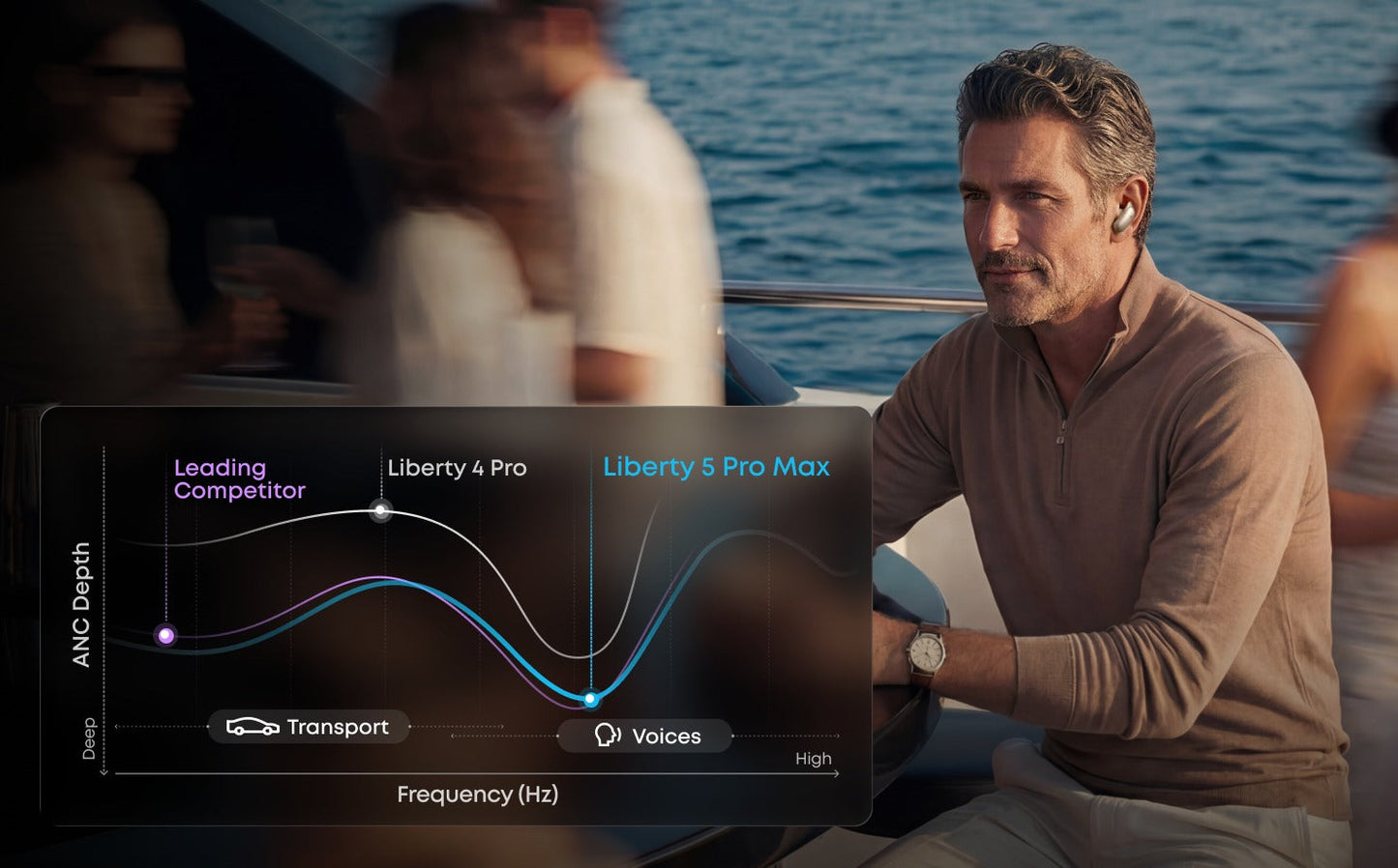 Liberty 5 Pro Max | Earbuds with AI Note-Taker Smart Case