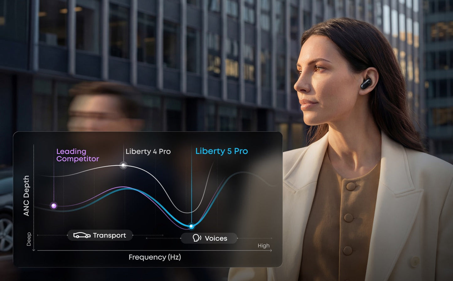 Liberty 5 Pro | Noise Cancelling Earbuds for Clear Calls