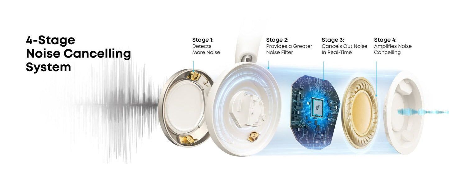 soundcore Space One Pro | FlexiCurve Over-Ear Headphone