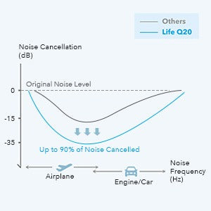 Life Q20 (Renewed)