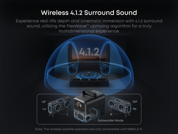soundcore Nebula X1 Accessory Pack | Ultimate Audio for Movie Nights