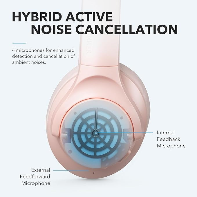 soundcore Life Q20 | Over-Ear Headphones with Hybrid ANC