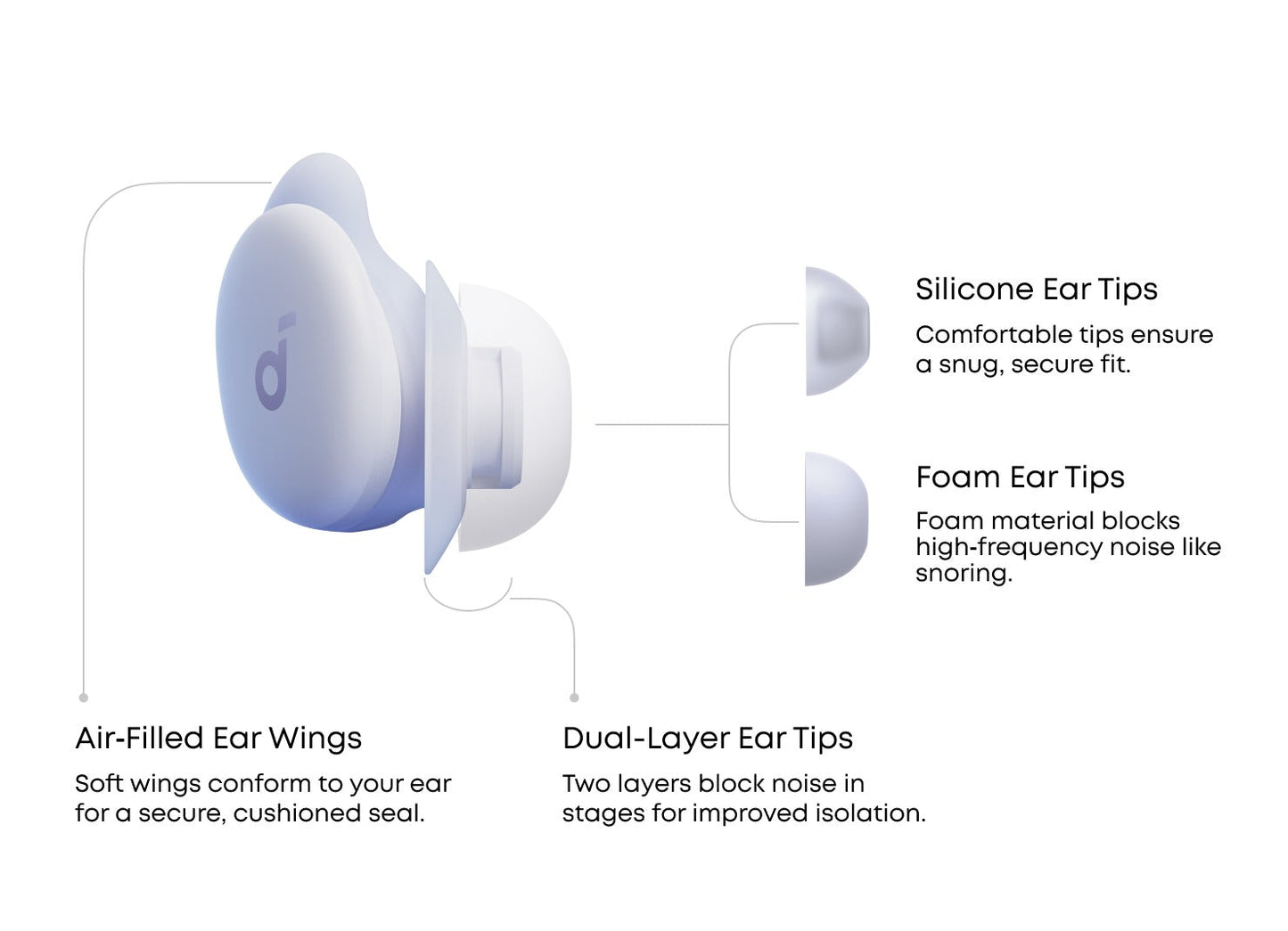 soundcore Sleep A30 Special / Sleep A30 | The World's First Sleep Earbuds with a Triple Noise Reduction System