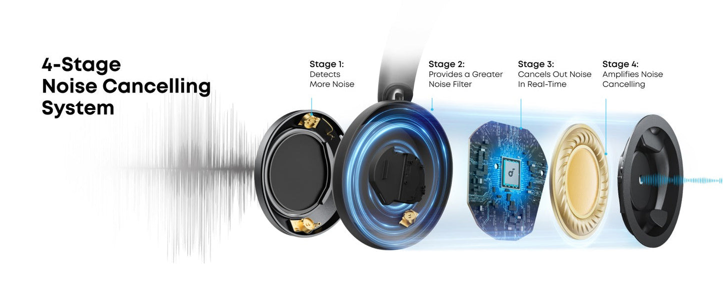 soundcore Space One Pro (Refurbished)