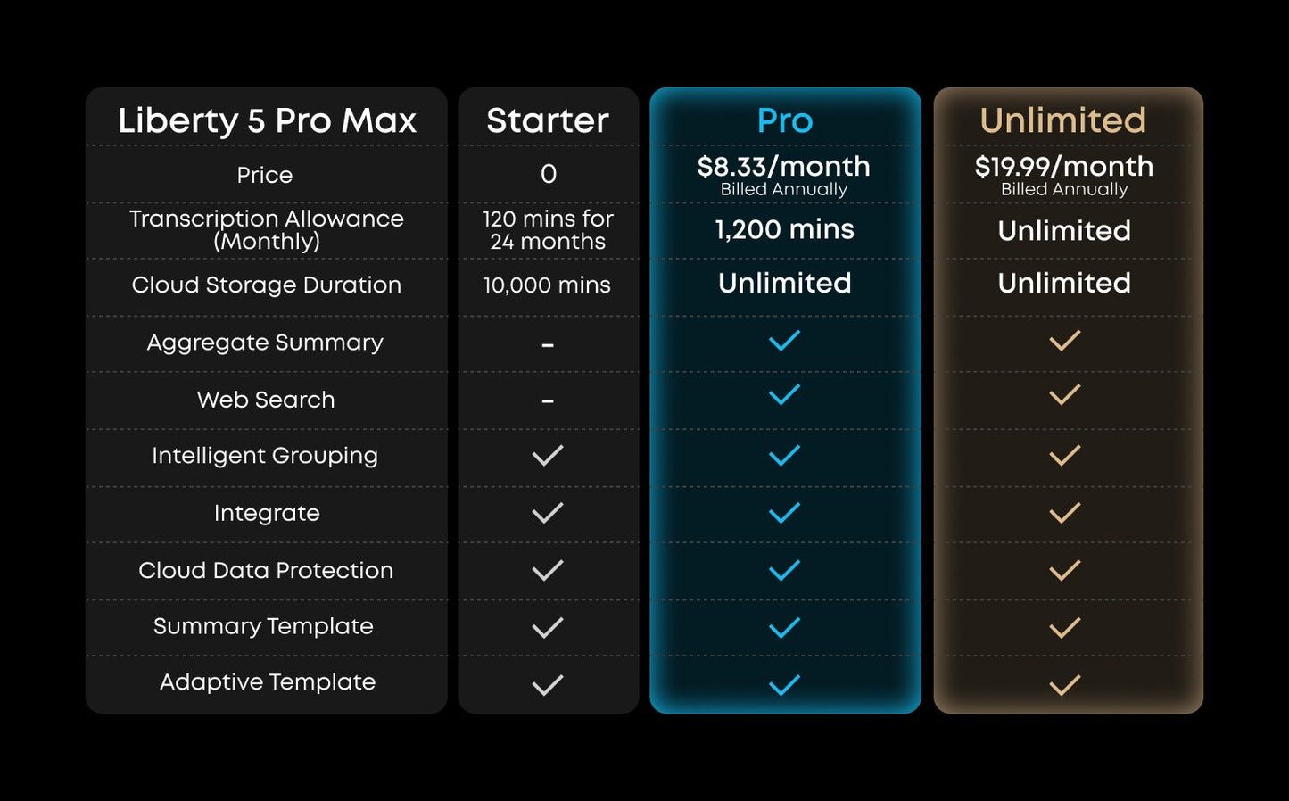 Liberty 5 Pro Max | Earbuds with AI Note-Taker Smart Case