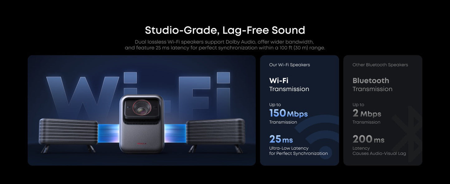 soundcore Nebula X1 Accessory Pack | Ultimate Audio for Movie Nights