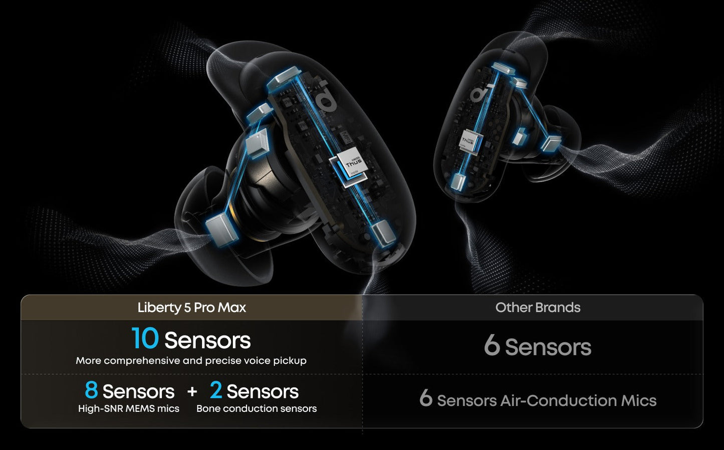 Liberty 5 Pro Max | Earbuds with AI Note-Taker Smart Case
