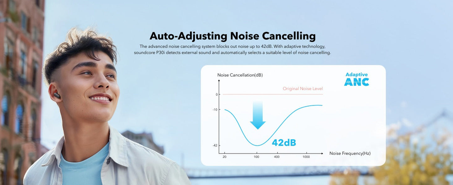 soundcore P30i