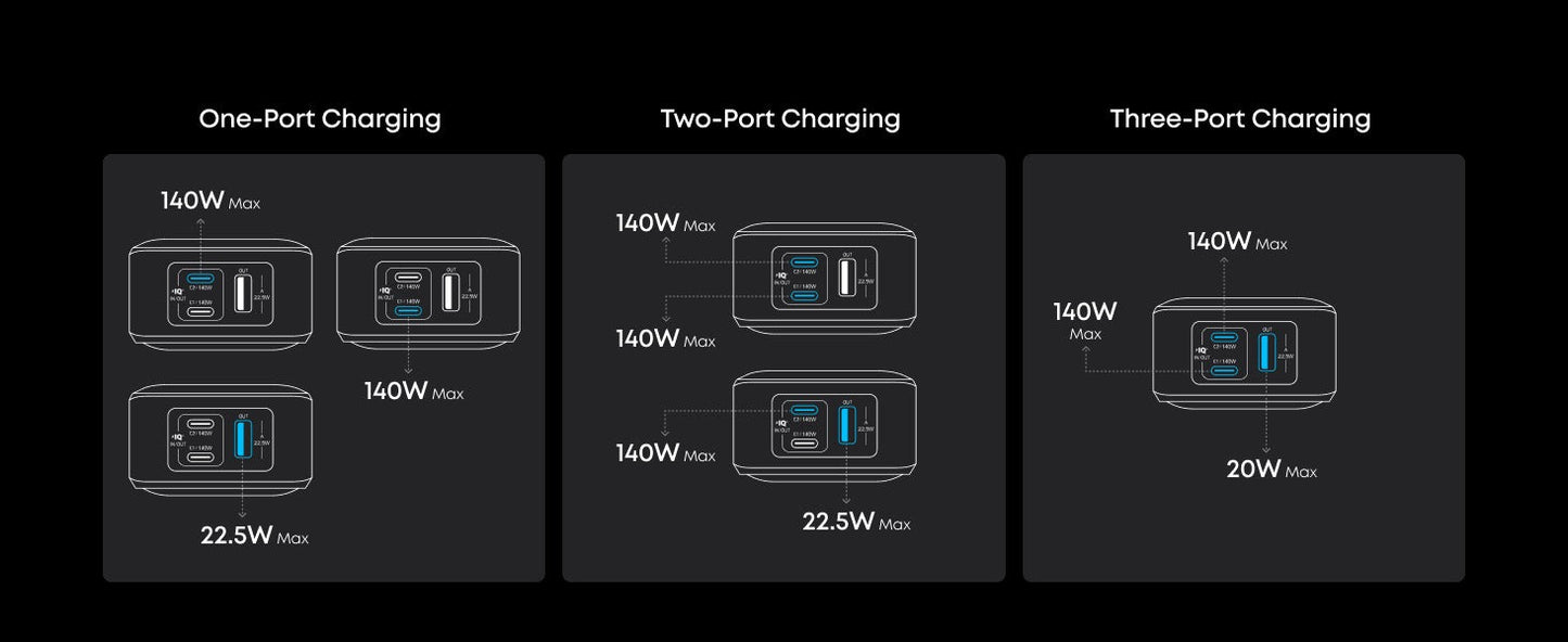 Anker Prime Power Bank (26K, 300W)