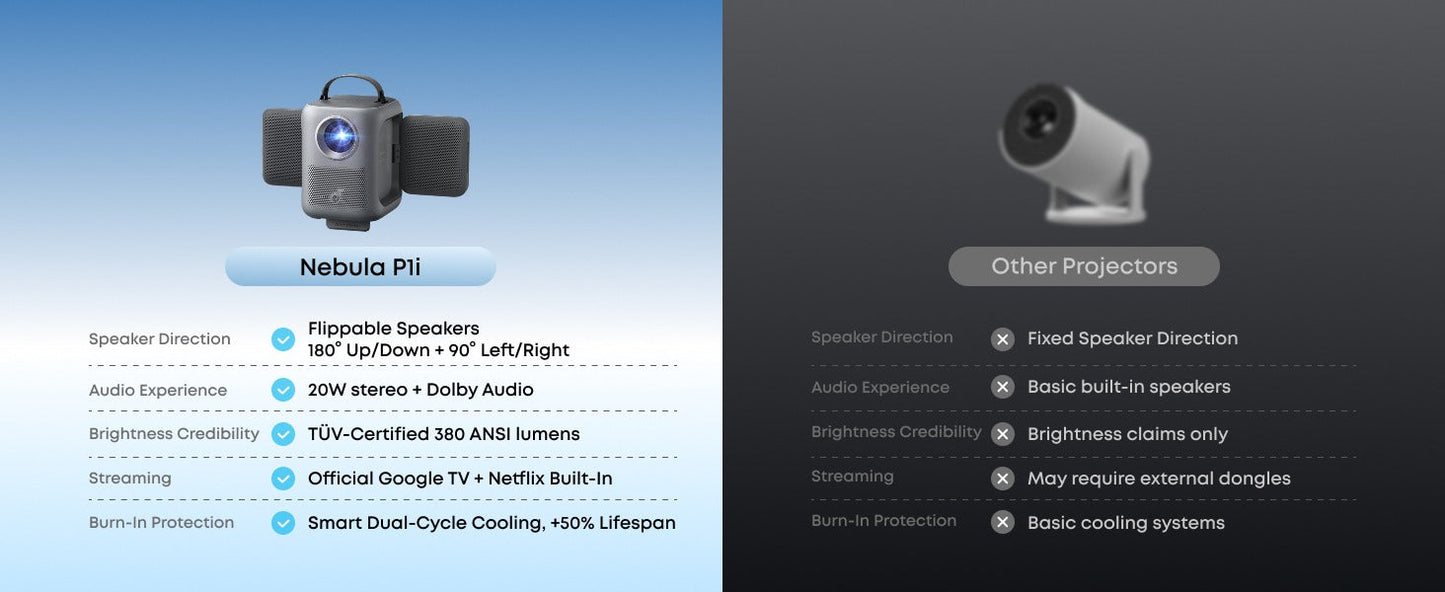 soundcore Nebula P1i | World's First Smart Portable Projector with Flippable Speakers