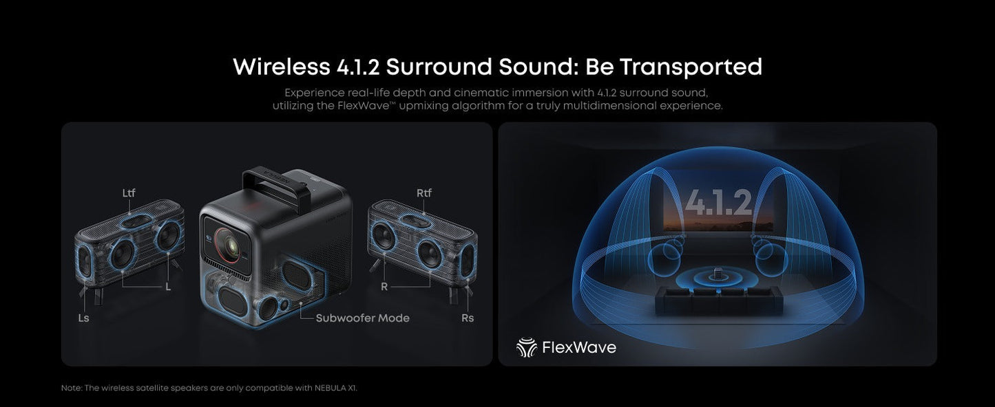soundcore Nebula X1 Accessory Pack | Ultimate Audio for Movie Nights